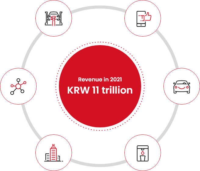 KRW 11 trillion